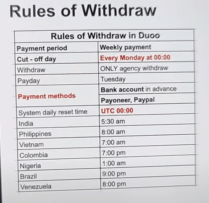 Règles de paiement de l&#39;agence Duoo